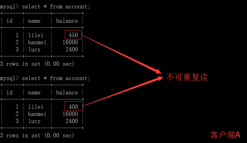 不可重复读