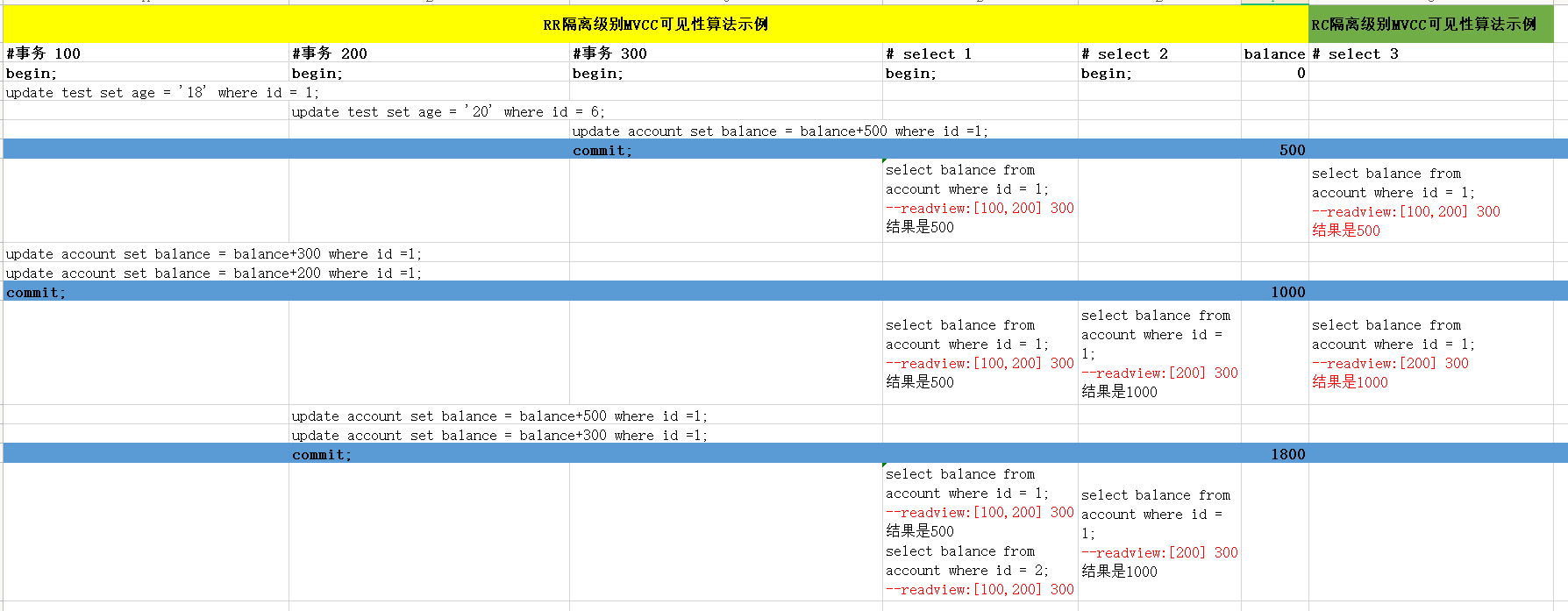操作示例 操作示例
