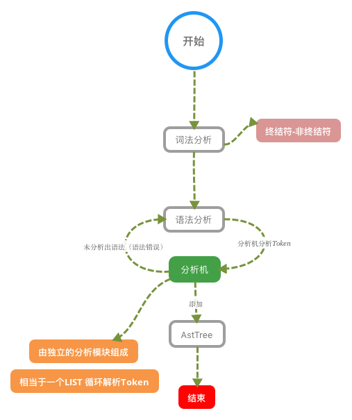 Innodb底层原理与MySQL日志机制