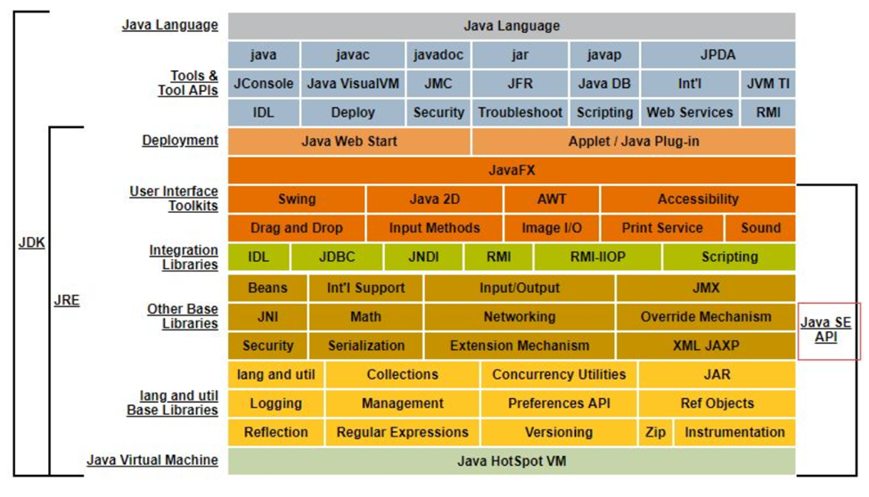 JVM内存模型剖析与优化