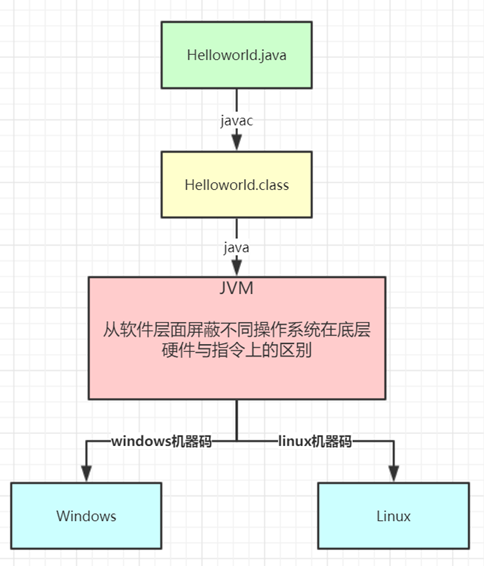 JVM内存模型剖析与优化