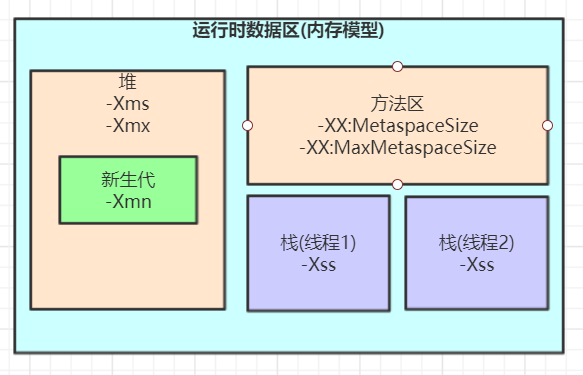 JVM内存参数设置 JVM内存参数设置