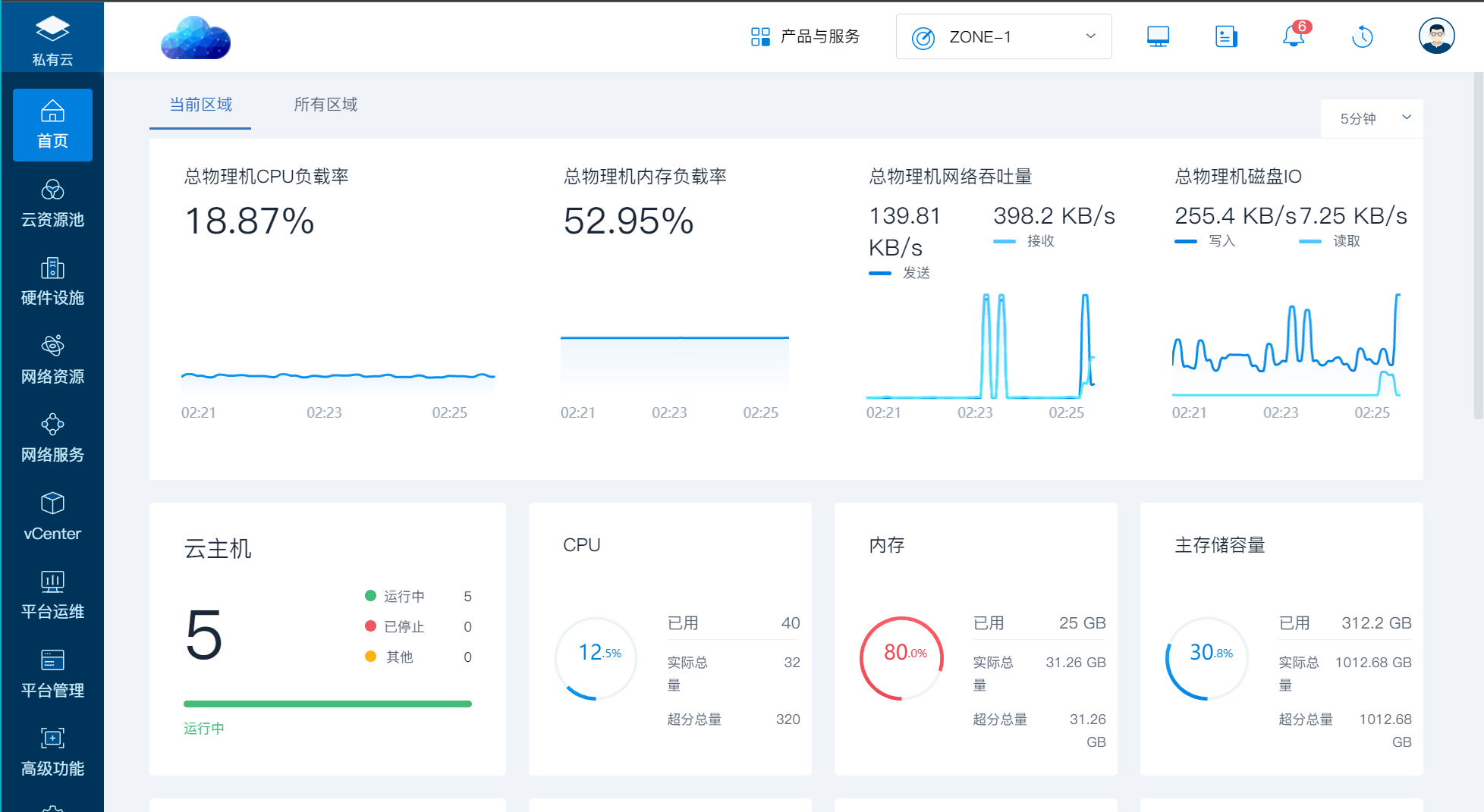 ZStack真的很好用